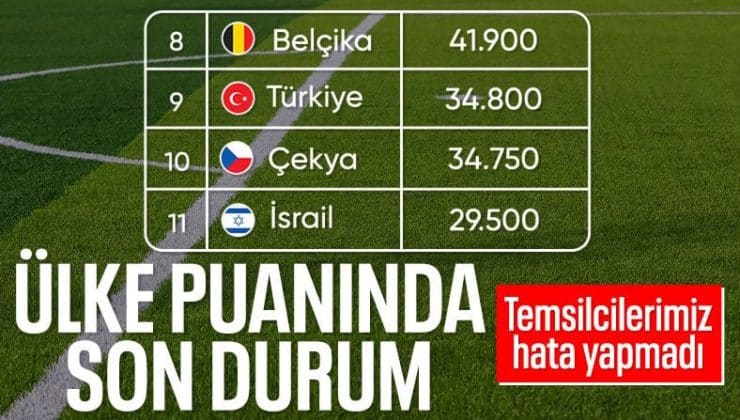 UEFA ülke puanı sıralamasında son durum: 2 Ağustos 2024