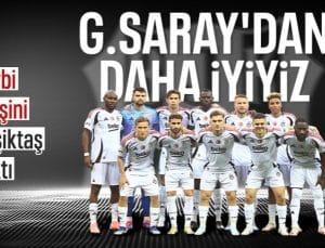 Beşiktaş, Süper Kupa ateşini yaktı! Galatasaray’dan daha iyiyiz…