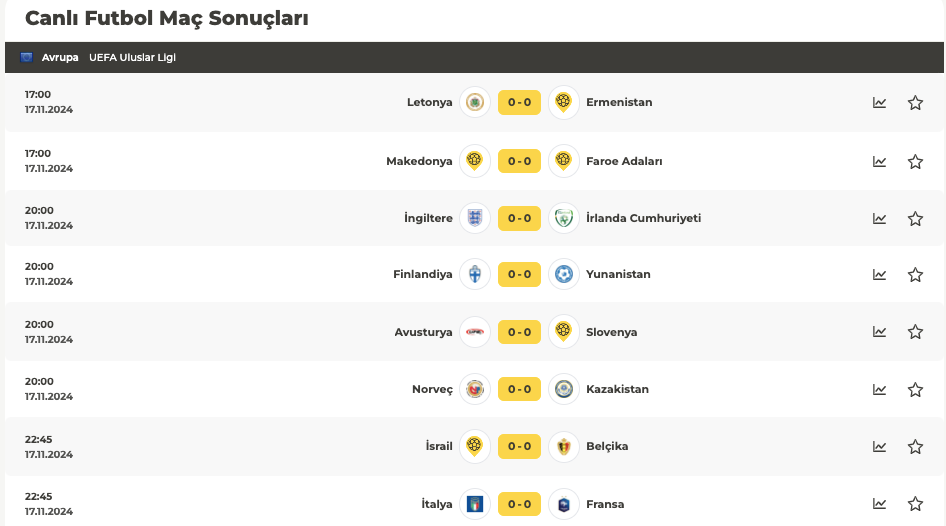 Dünün Maç Sonuçları: Futbolseverlerin Merak Ettiği Skorlar